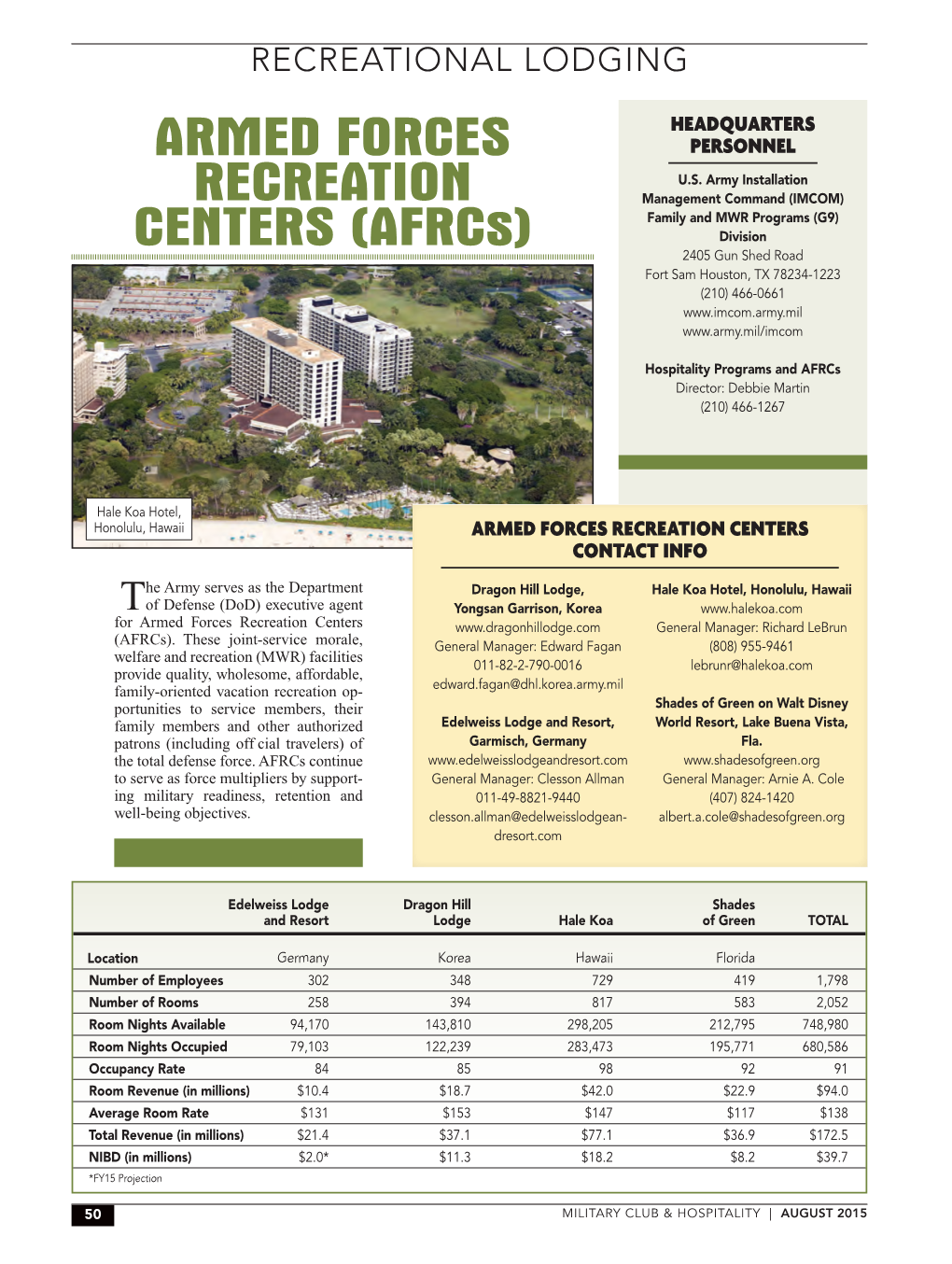 ARMED FORCES RECREATION CENTERS (Afrcs)