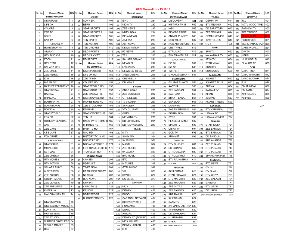 GTPL Channel List - 19.10.13 Sr