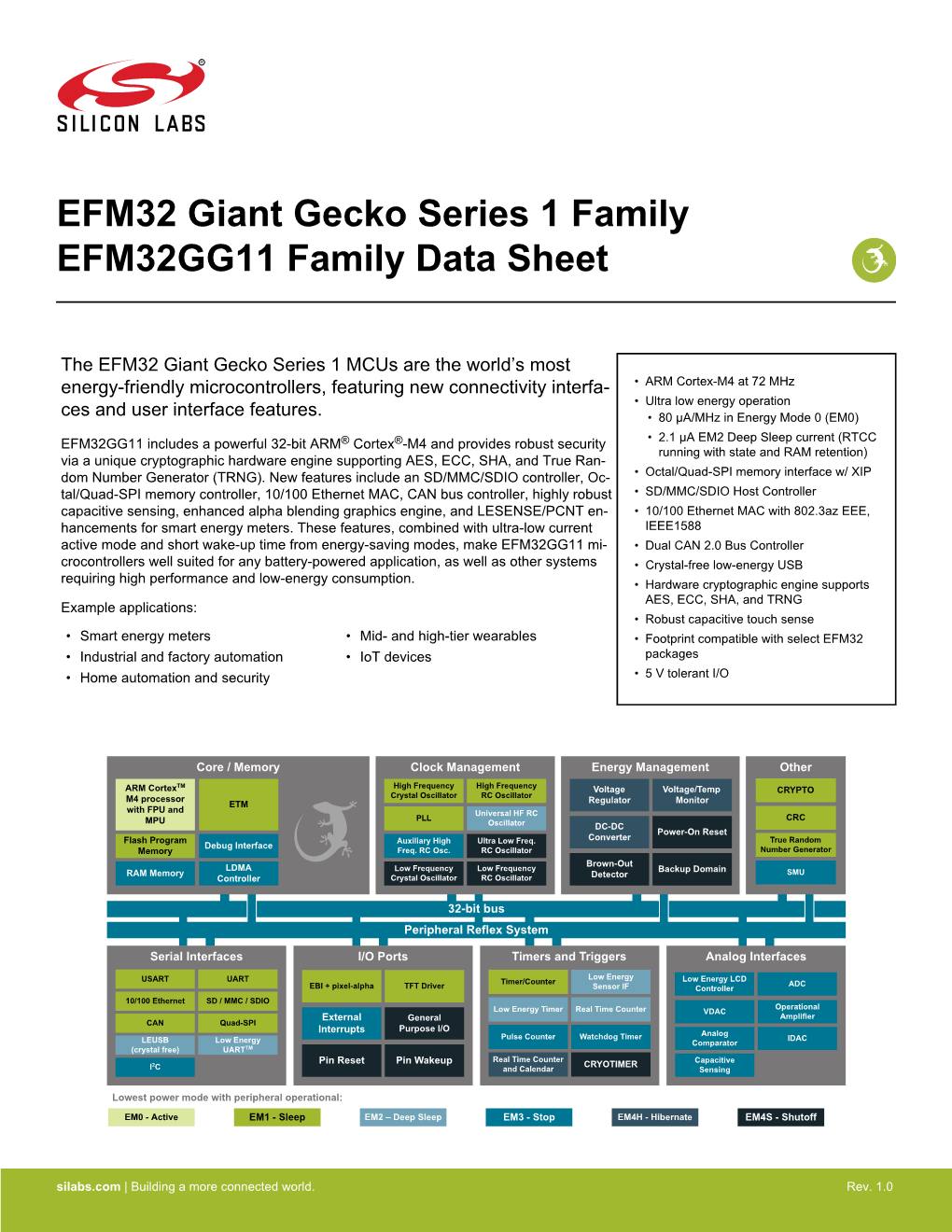 EFM32 GG11 MCU Datasheet