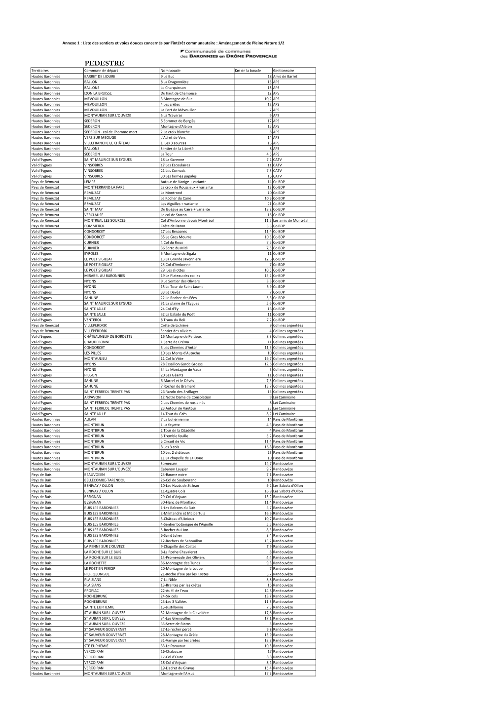 Itinã©Raires Et Voies D'intã©Rãªt.Xlsx