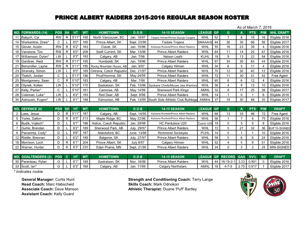 Prince Albert Raiders 2015-2016 Regular Season Roster