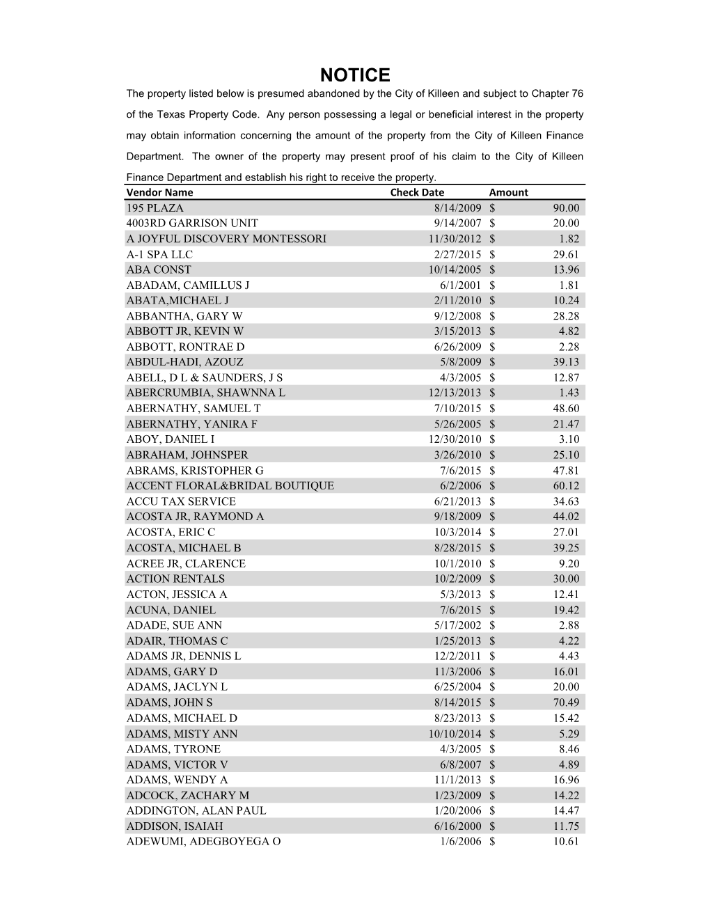 NOTICE the Property Listed Below Is Presumed Abandoned by the City of Killeen and Subject to Chapter 76 of the Texas Property Code