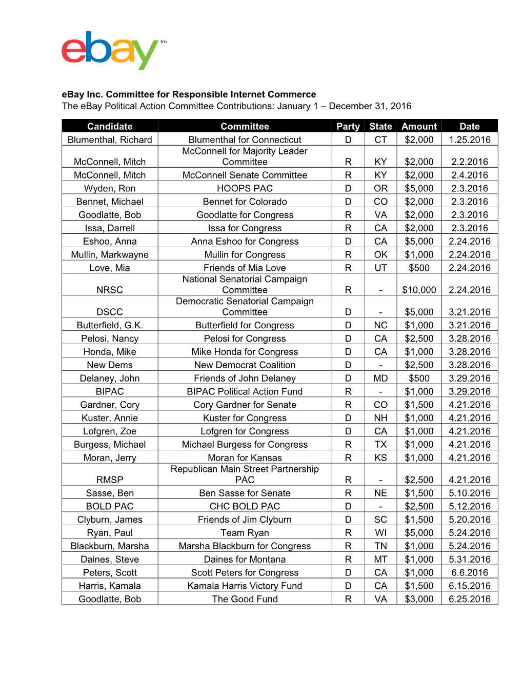 2016 Contributions