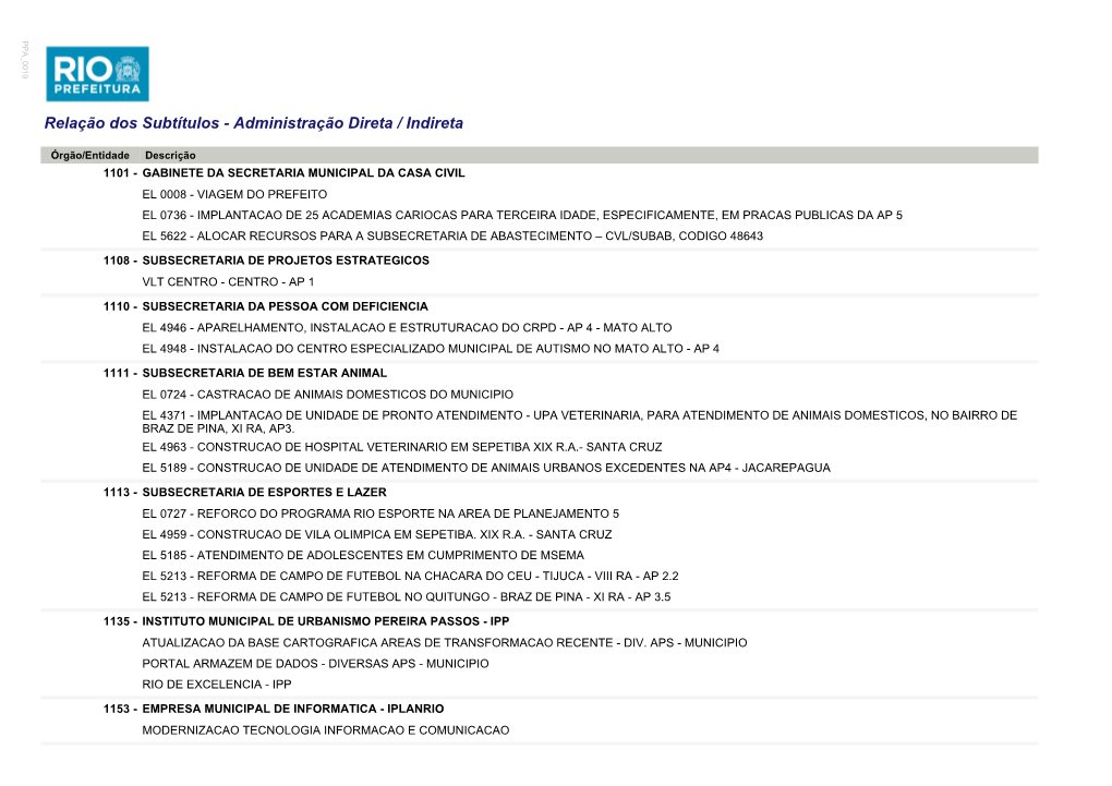 Relação Dos Subtítulos - Administração Direta / Indireta