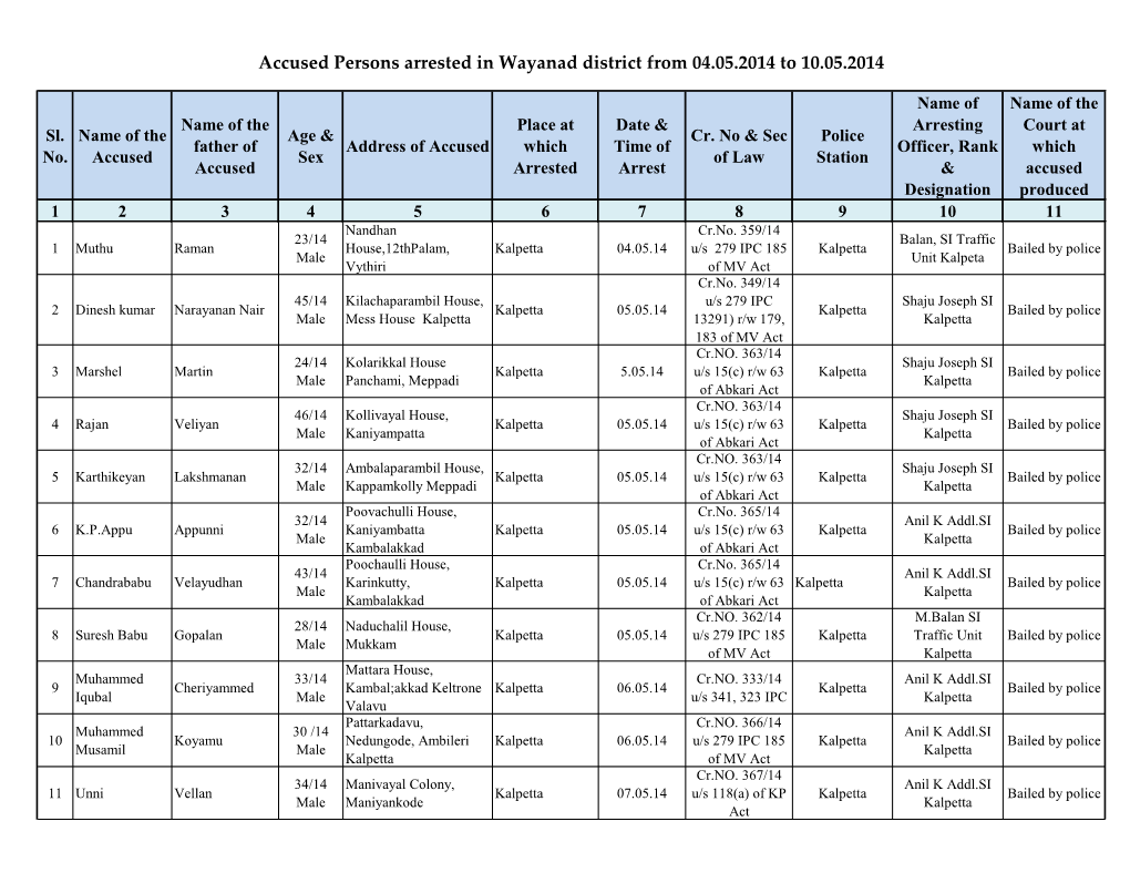 Accused Persons Arrested in Wayanad District from 04.05.2014 to 10.05.2014