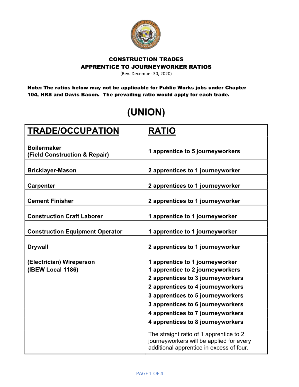 APPRENTICE to JOURNEYWORKER RATIOS (Rev