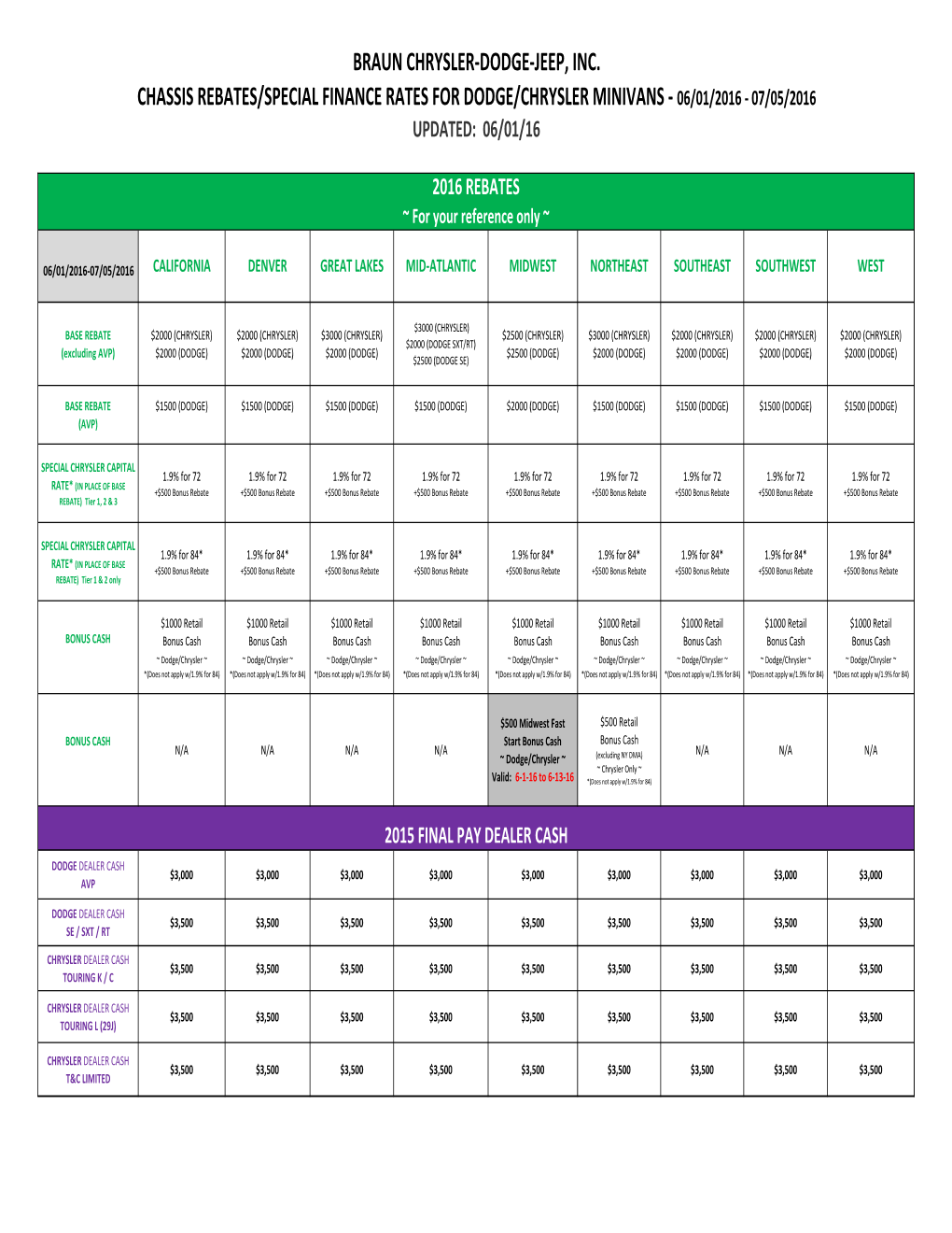 2016 Rebates Reference Only