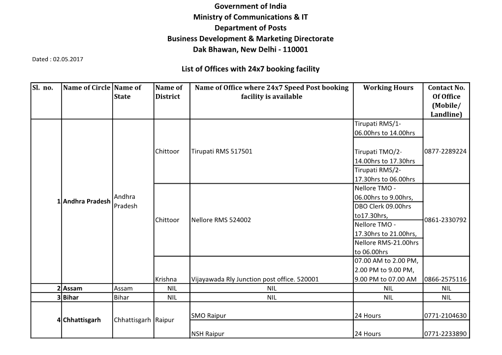 List of Offices with 24X7 Booking Facility