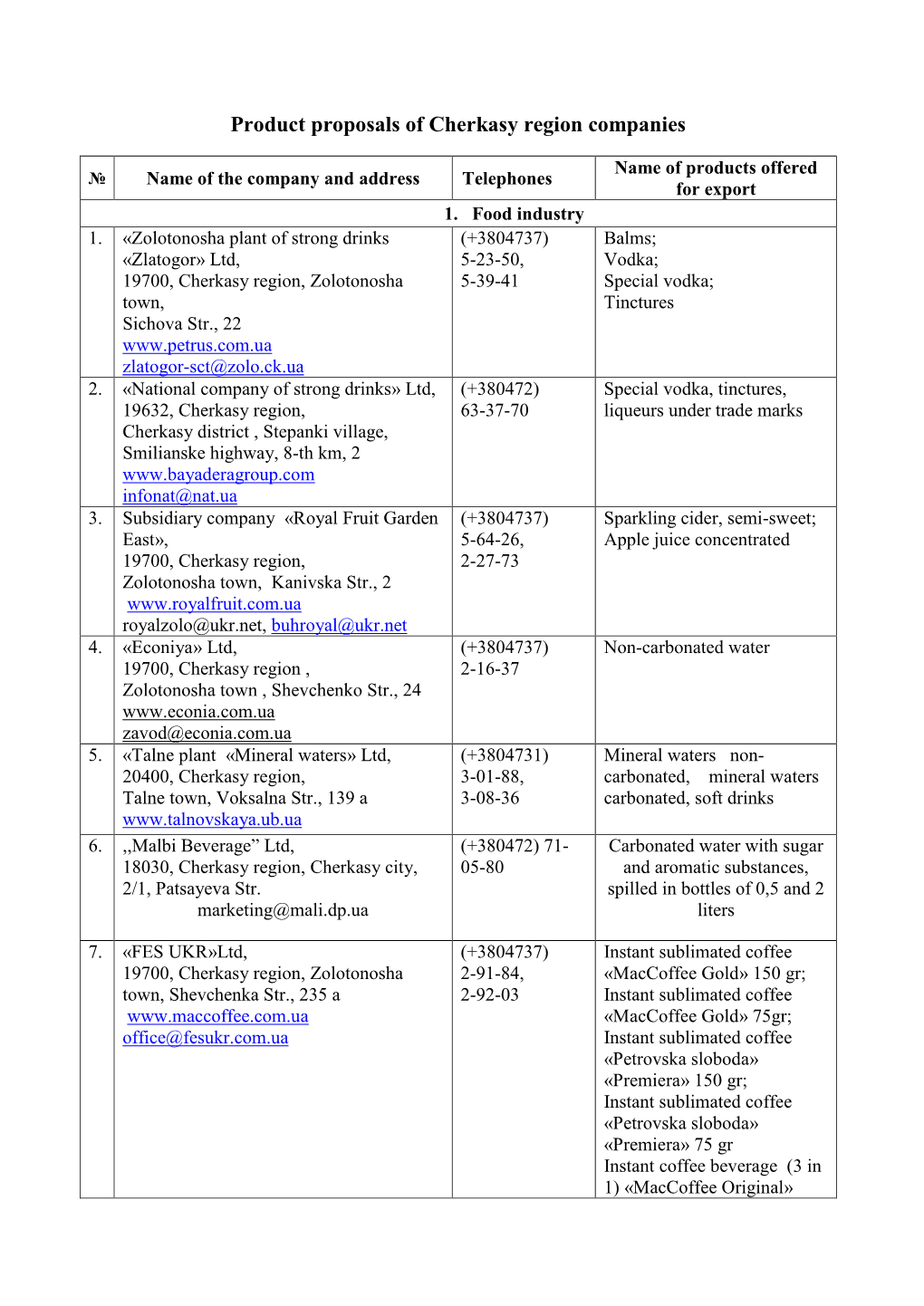 Product Proposals of Cherkasy Region Companies