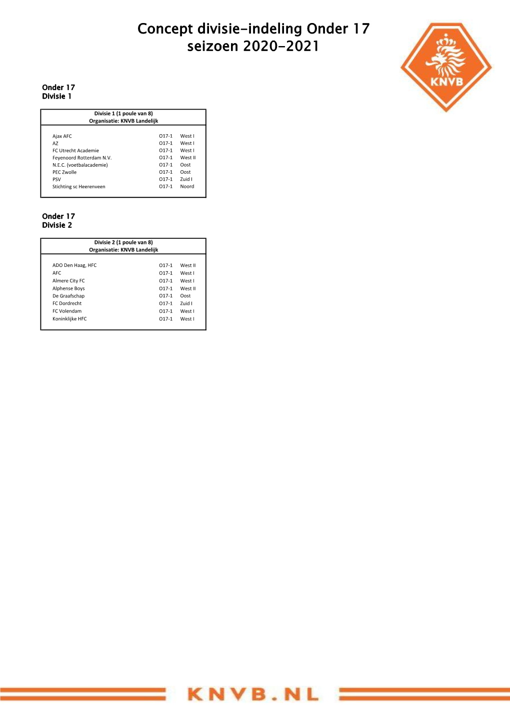 Concept Divisie-Indeling O17 Seizoen 2020
