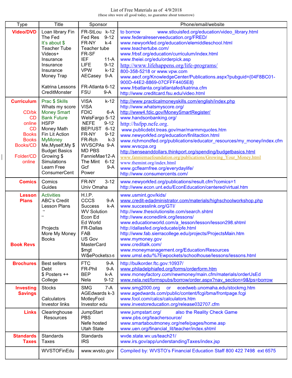 These Sites Were All Good Today, No Guarantee About Tomorrow