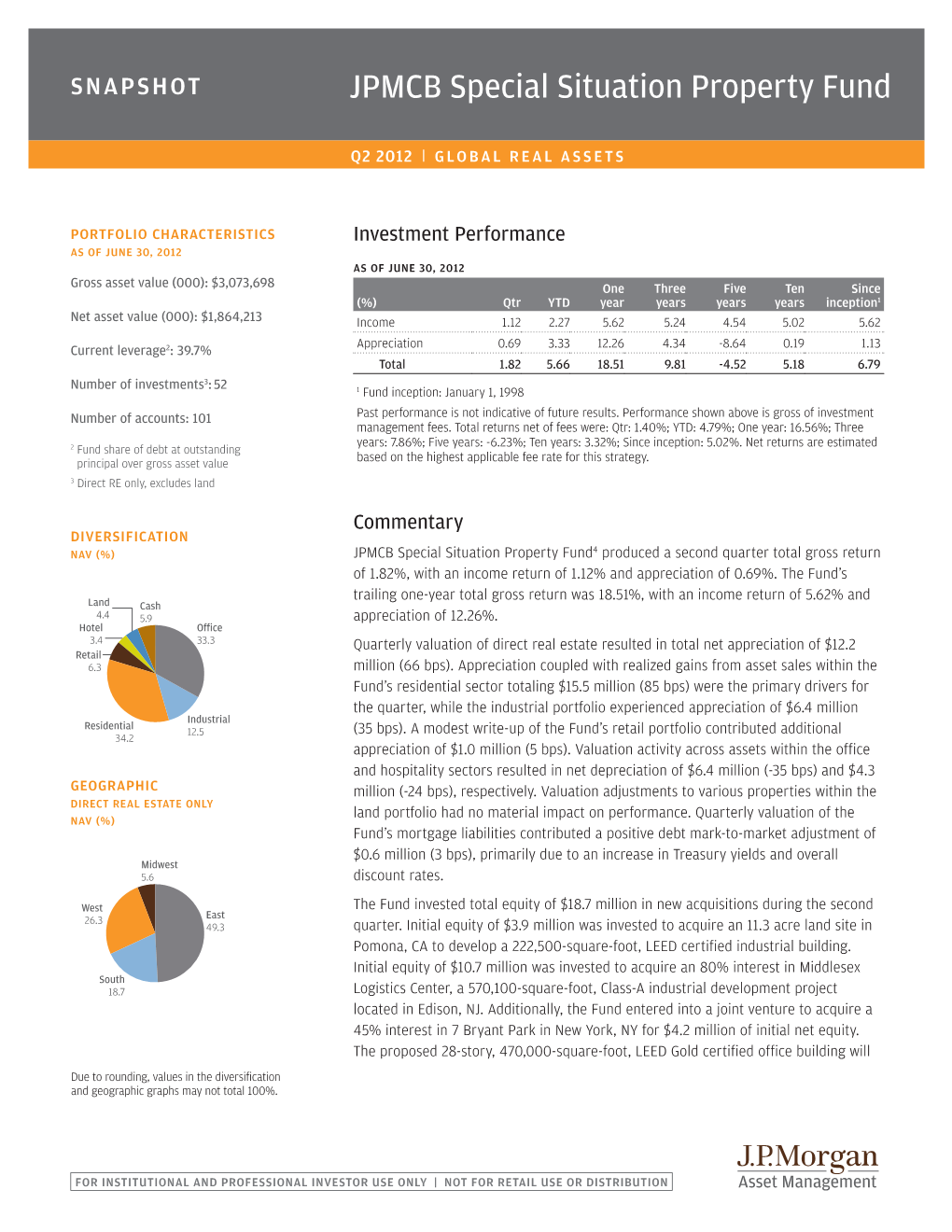 JPMCB Special Situation Property Fund