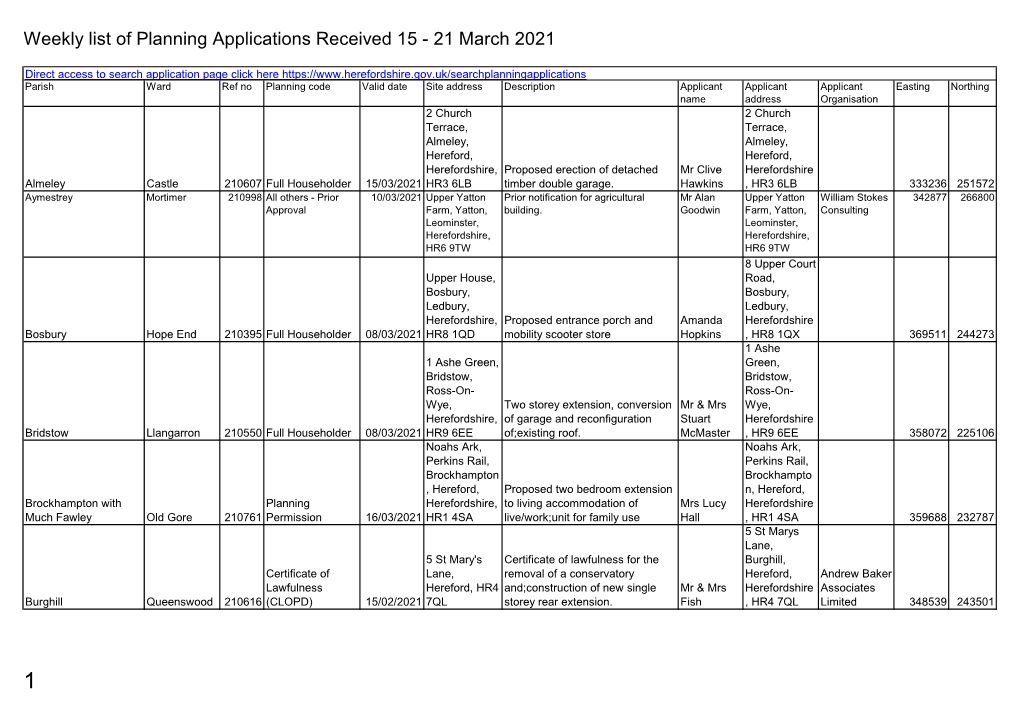 Weekly List of Planning Applications Received from 15-21 March 2021