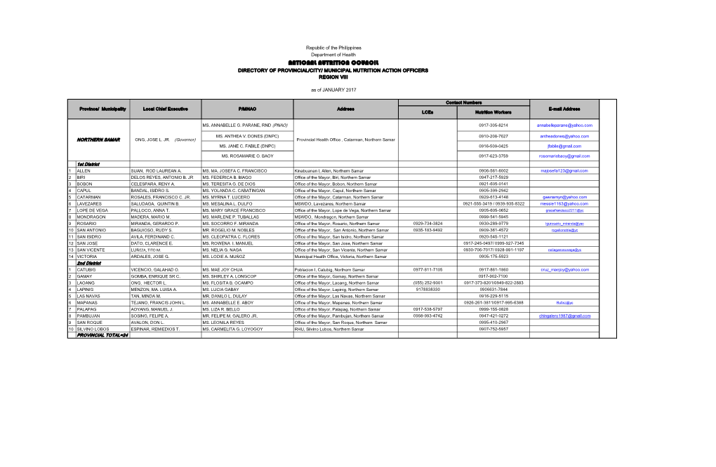 National Nutrition Council Directory of Provincial/City/ Municipal Nutrition Action Officers Region Viii