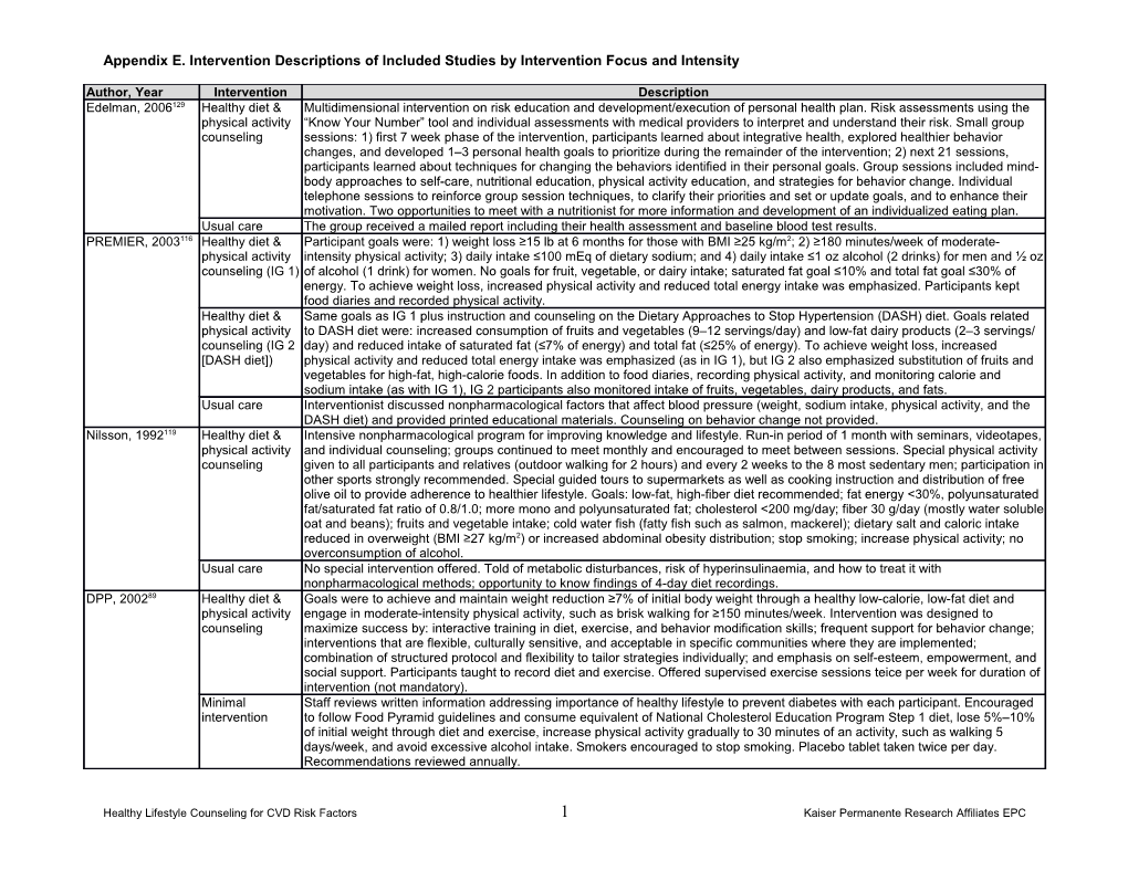 Appendix E. Intervention Descriptions of Included Studies by Intervention Focus and Intensity