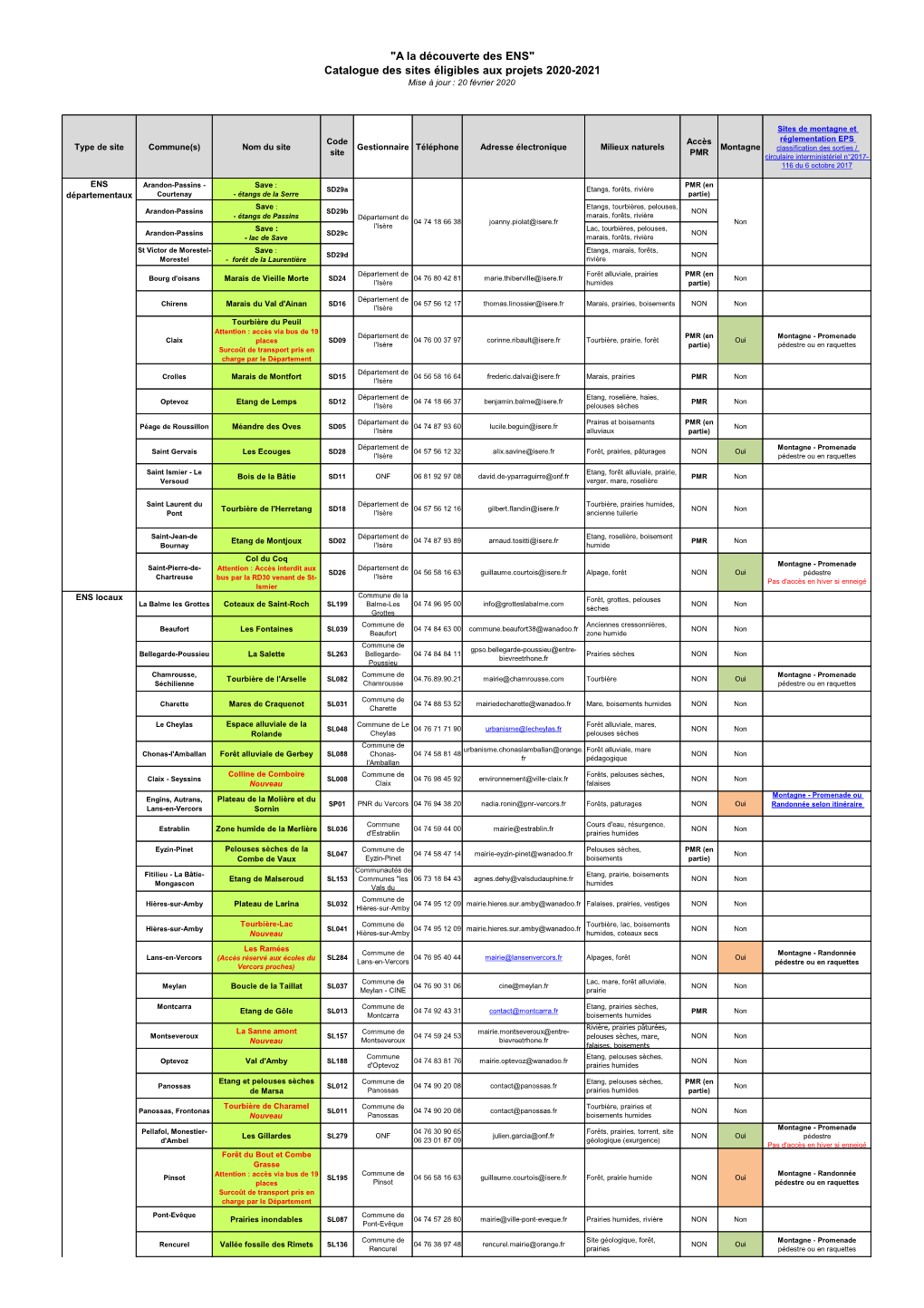 "A La Découverte Des ENS" Catalogue Des Sites Éligibles Aux Projets 2020-2021 Mise À Jour : 20 Février 2020