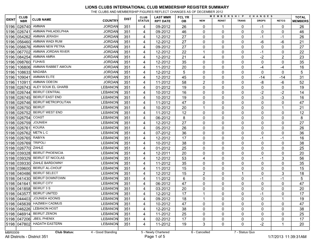 Lions Clubs International Club Membership Register