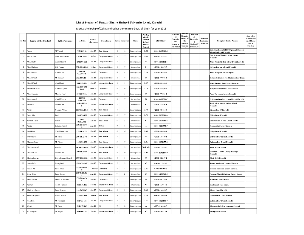 List of Student of Benazir Bhutto Shaheed University Lyari, Karachi