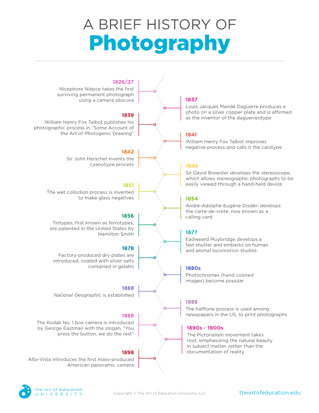 A BRIEF HISTORY of Photography
