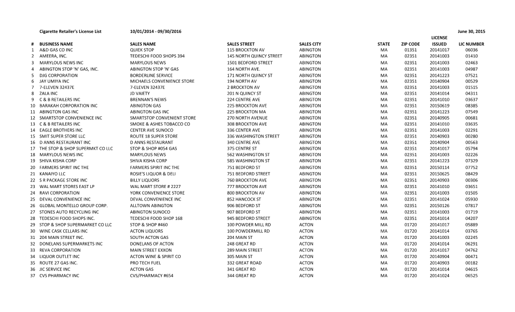 Cigarette Retailer's License List: 10/01/2014 – 09/30/2016