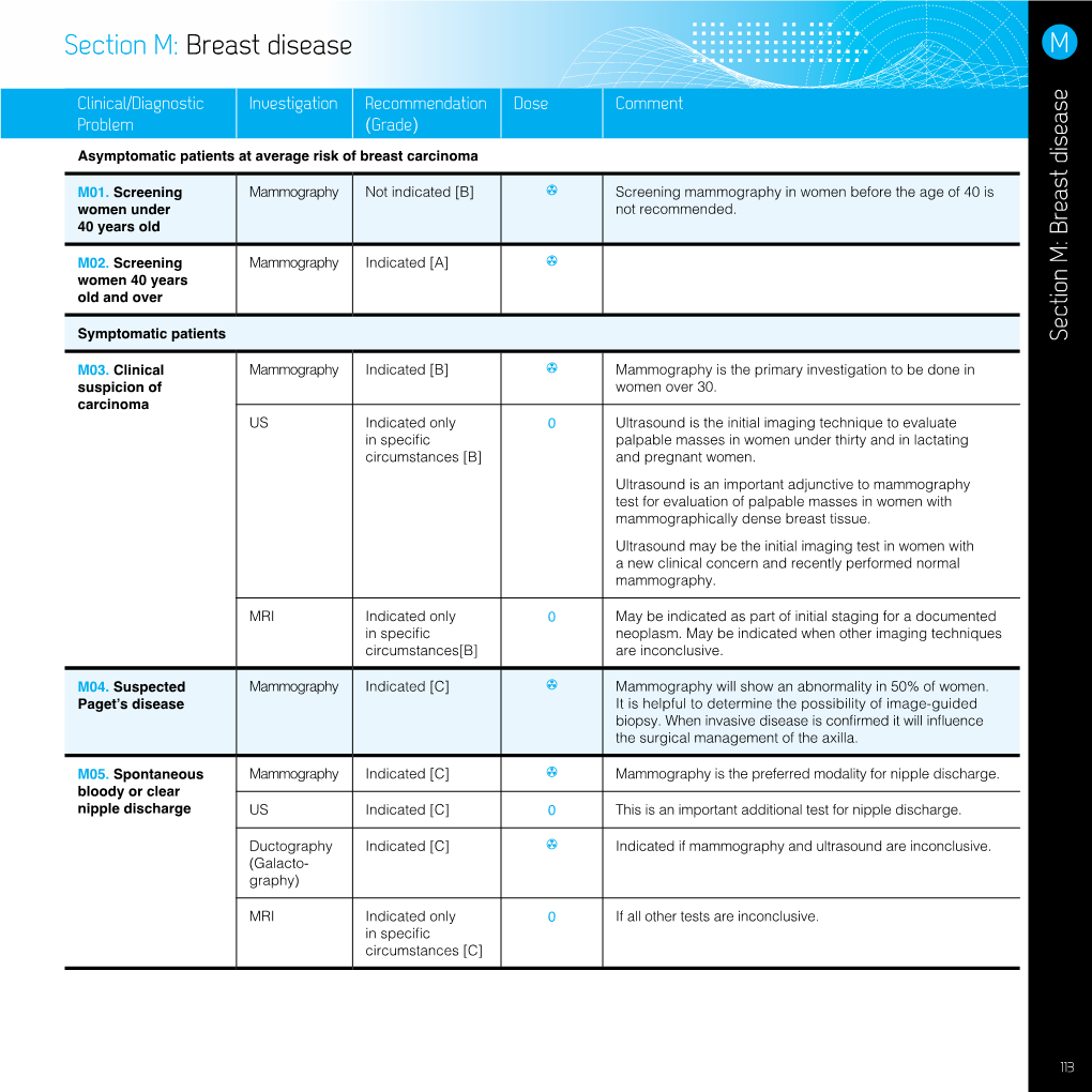 Section M: Breast Disease M