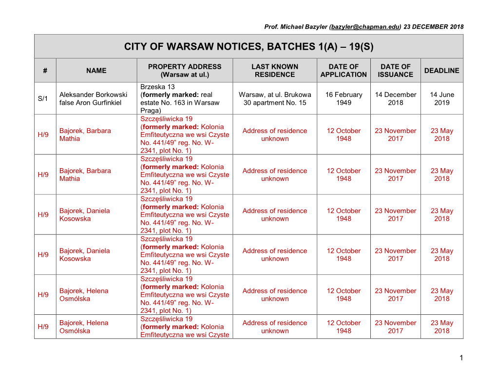 City of Warsaw Notices, Batches 1(A) – 19(S)