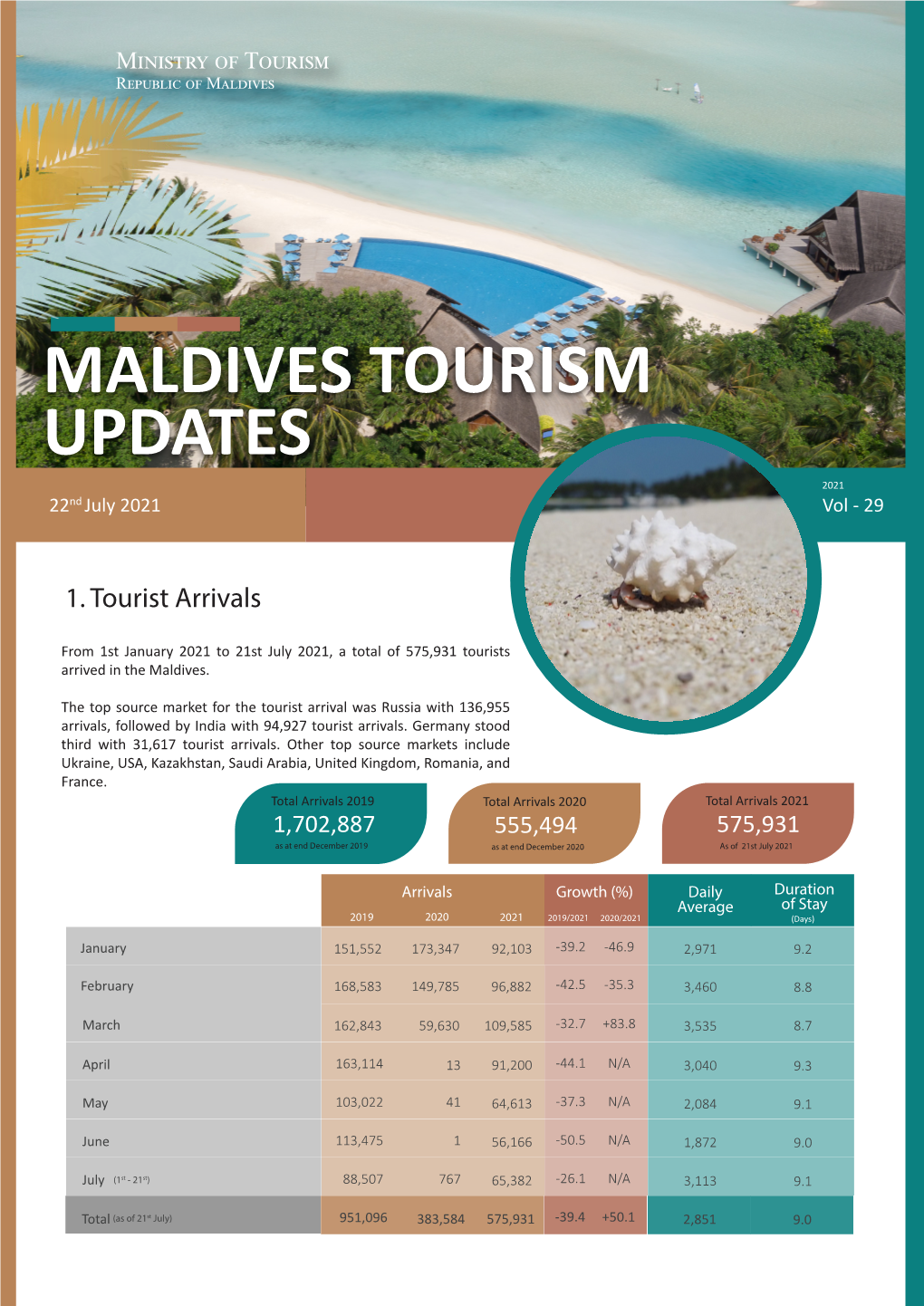 Tourism Update 22 July 2021