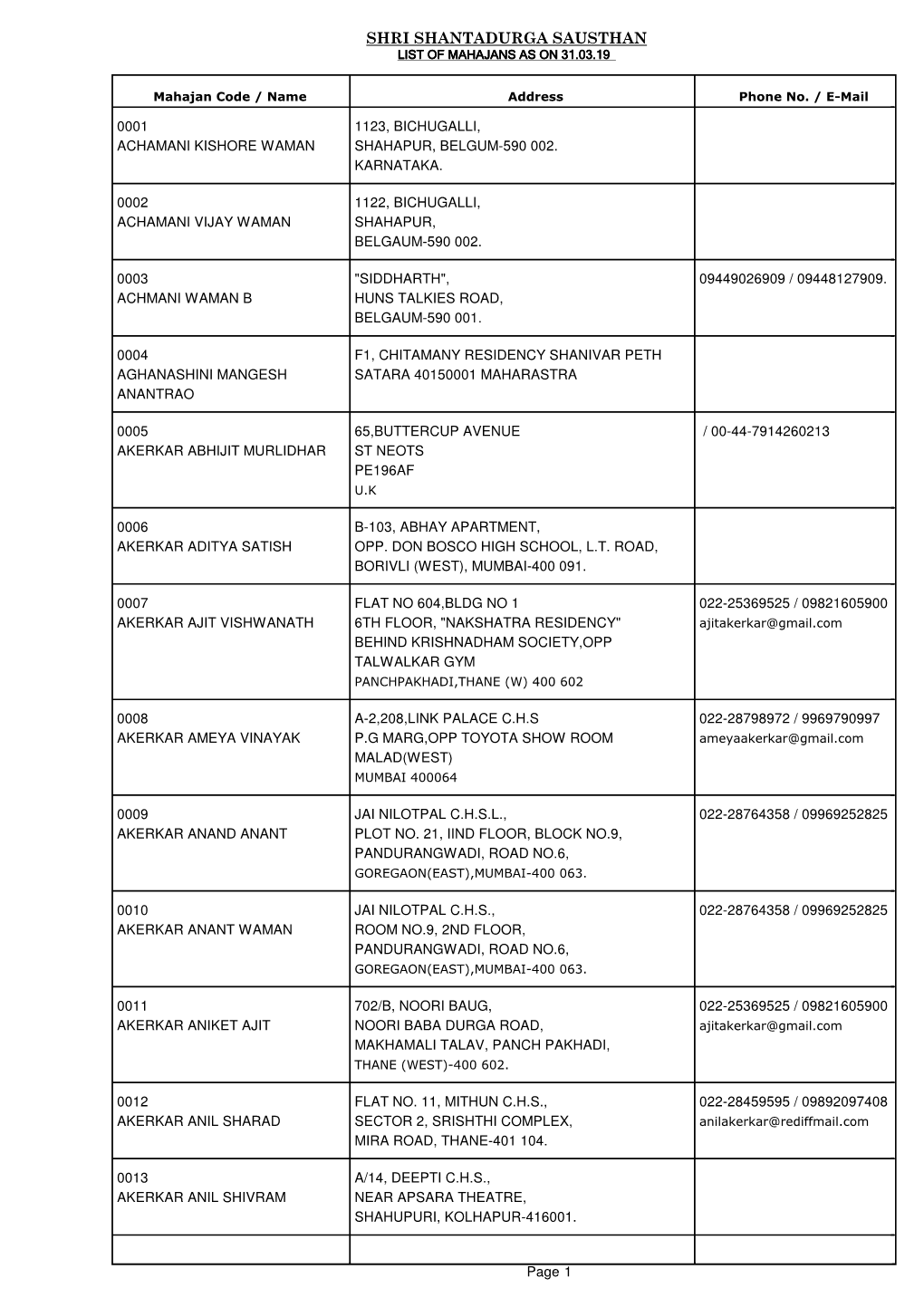 Mahajan List