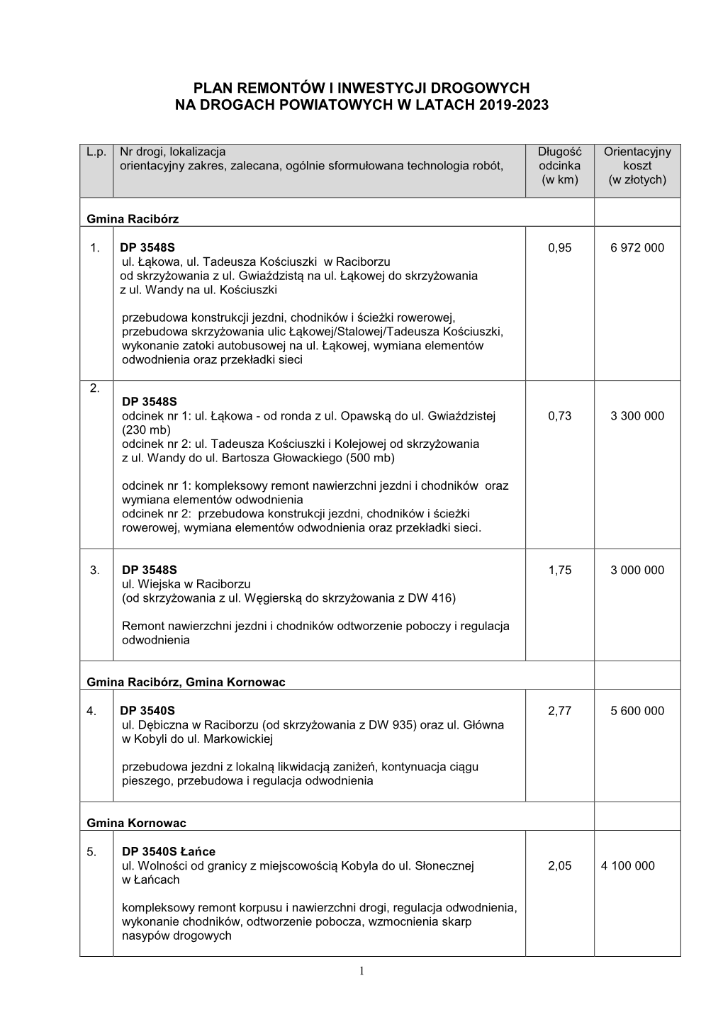 Plan Remontów I Inwestycji Drogowych Na Drogach Powiatowych W Latach 2019-2023