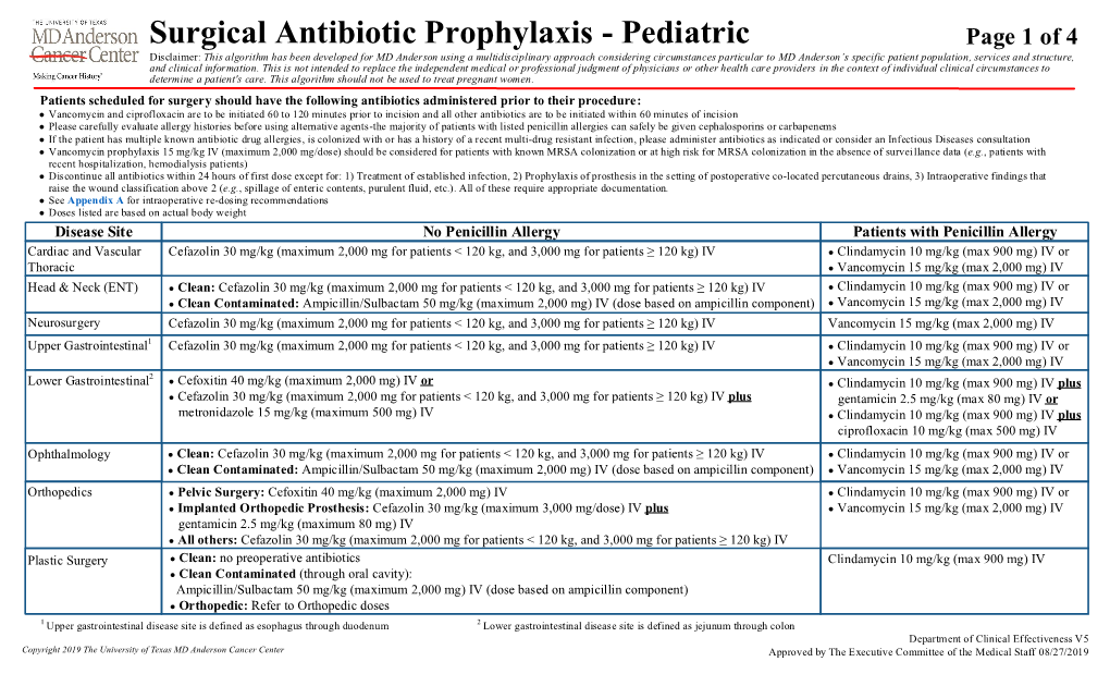 Surgical Antibiotic Prophylaxis