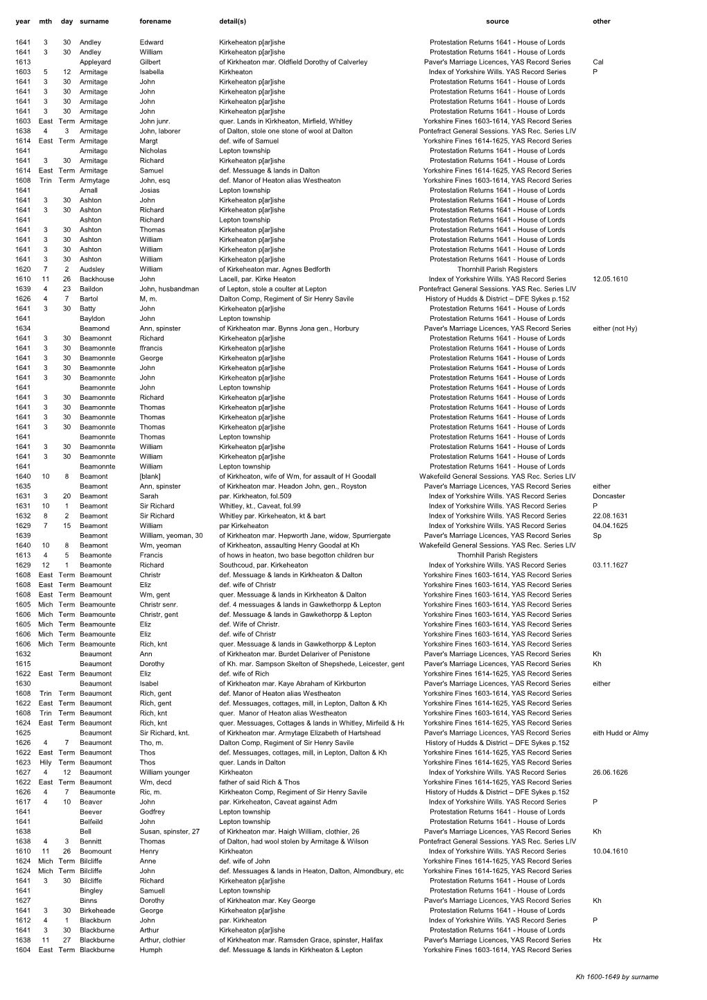 Source Other 1641 3 30 Edward Protestation Returns 1641