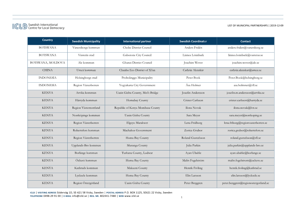 Country Swedish Municipality International Partner