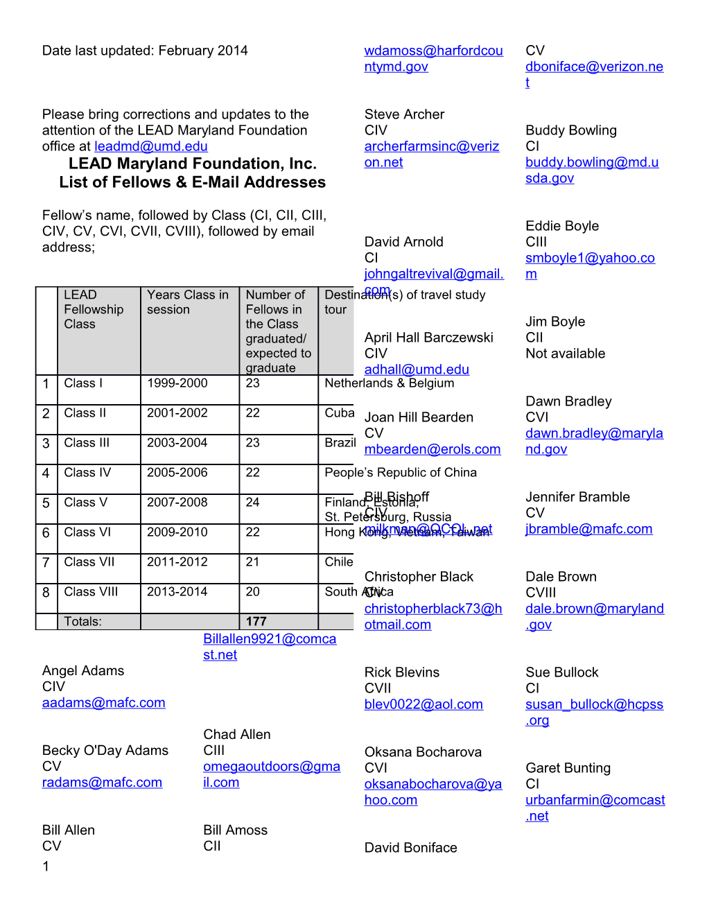 List of Fellows & E-Mail Addresses