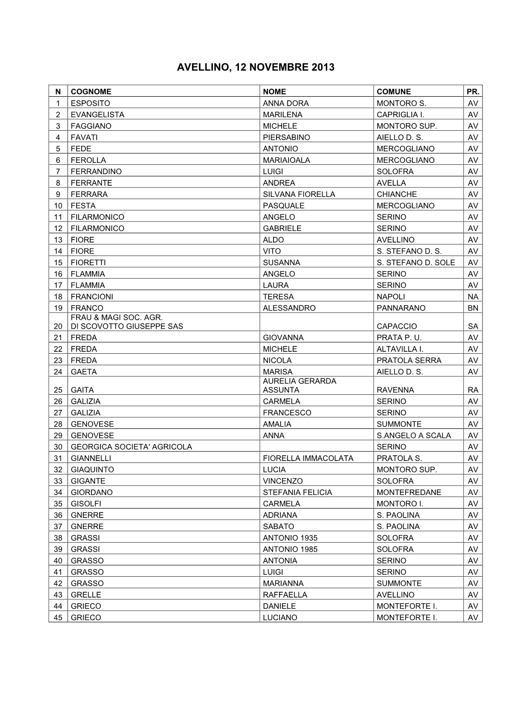 Elenco Sito Incontro 12.11.2013 Av