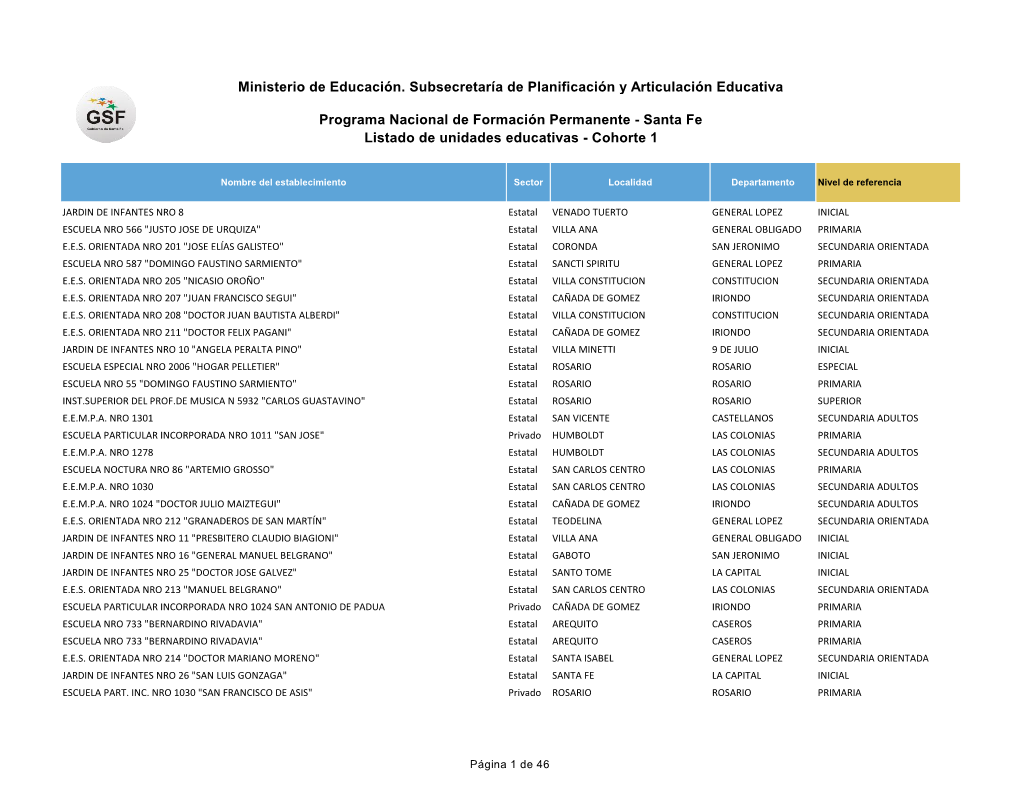 Ministerio De Educación. Subsecretaría De Planificación Y Articulación Educativa