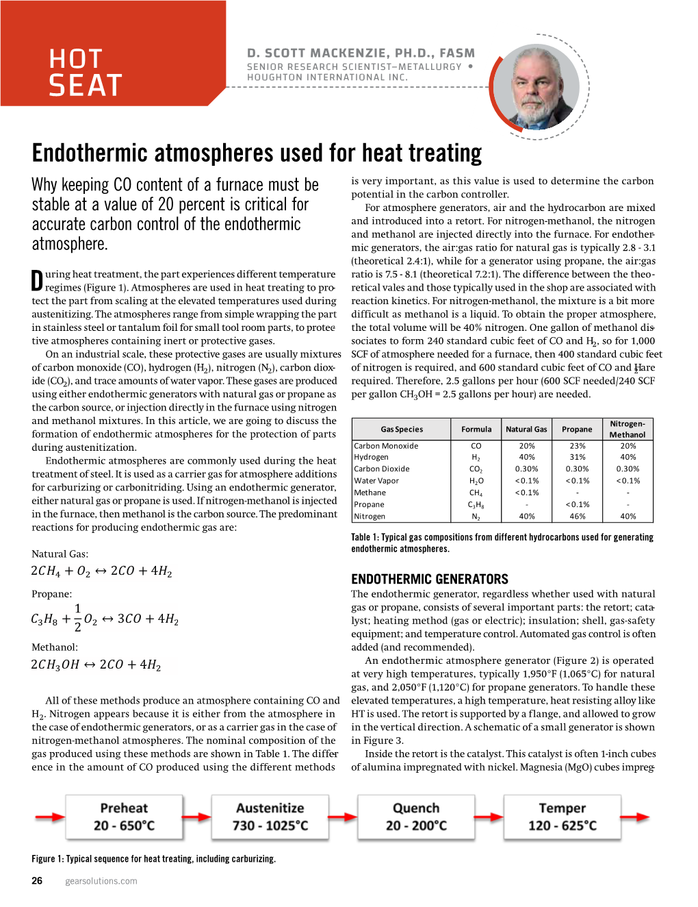Endothermic Atmospheres Used for Heat Treating Why Keeping CO Content of a Furnace Mustd