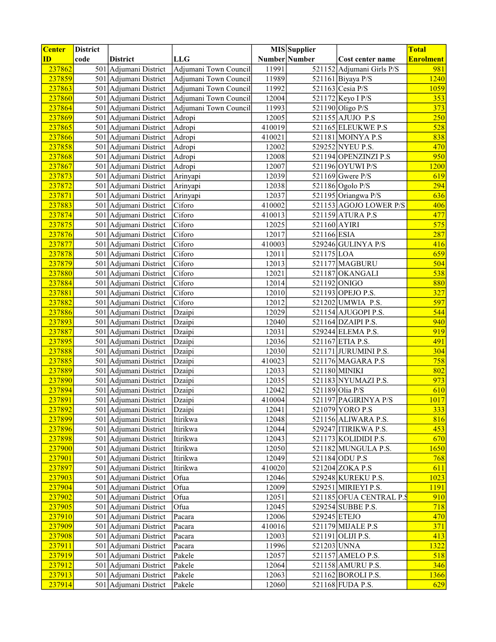 PRIMARY-ENLORMENT.Pdf