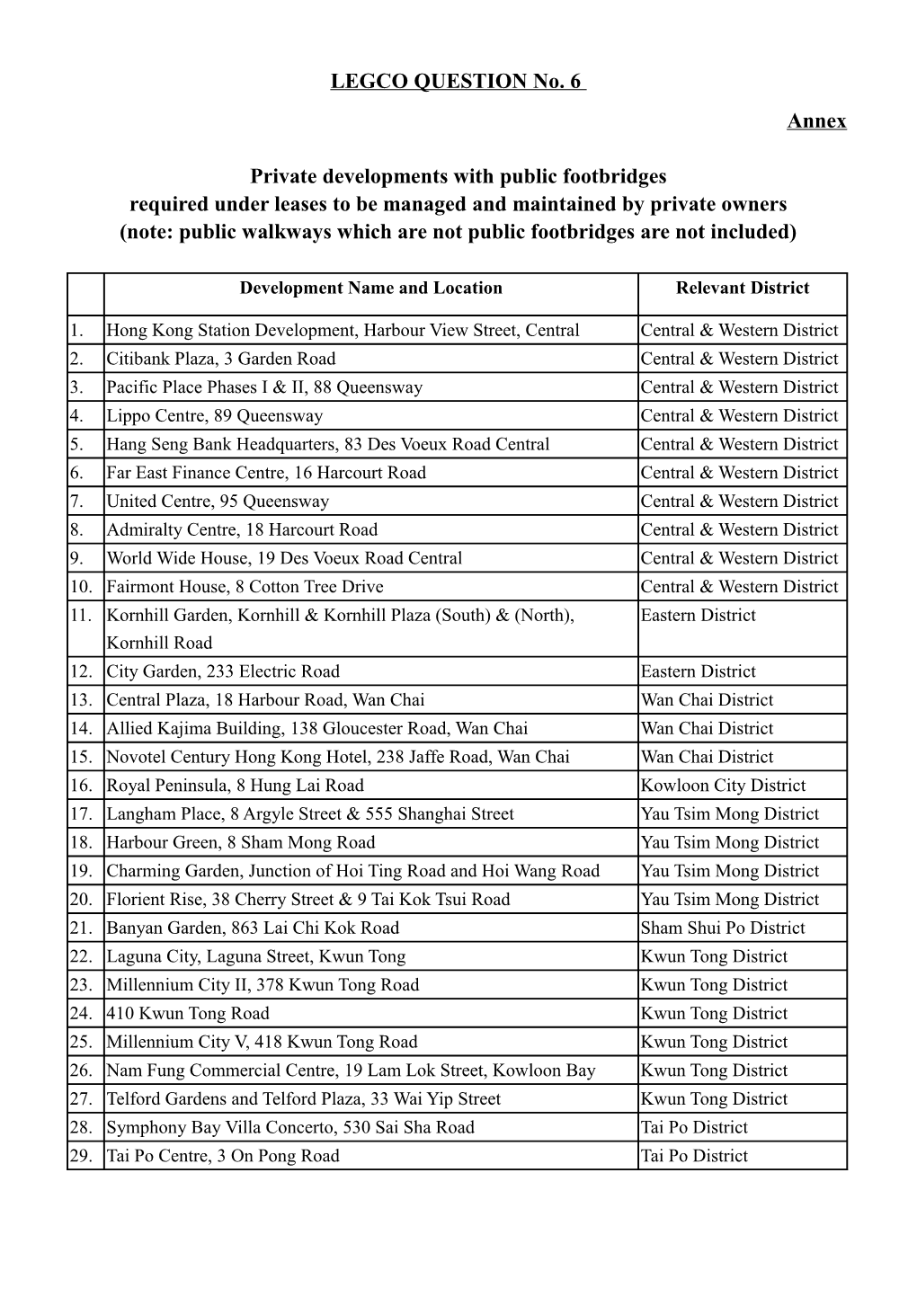 Provision Of Footbridges Required Under Lease