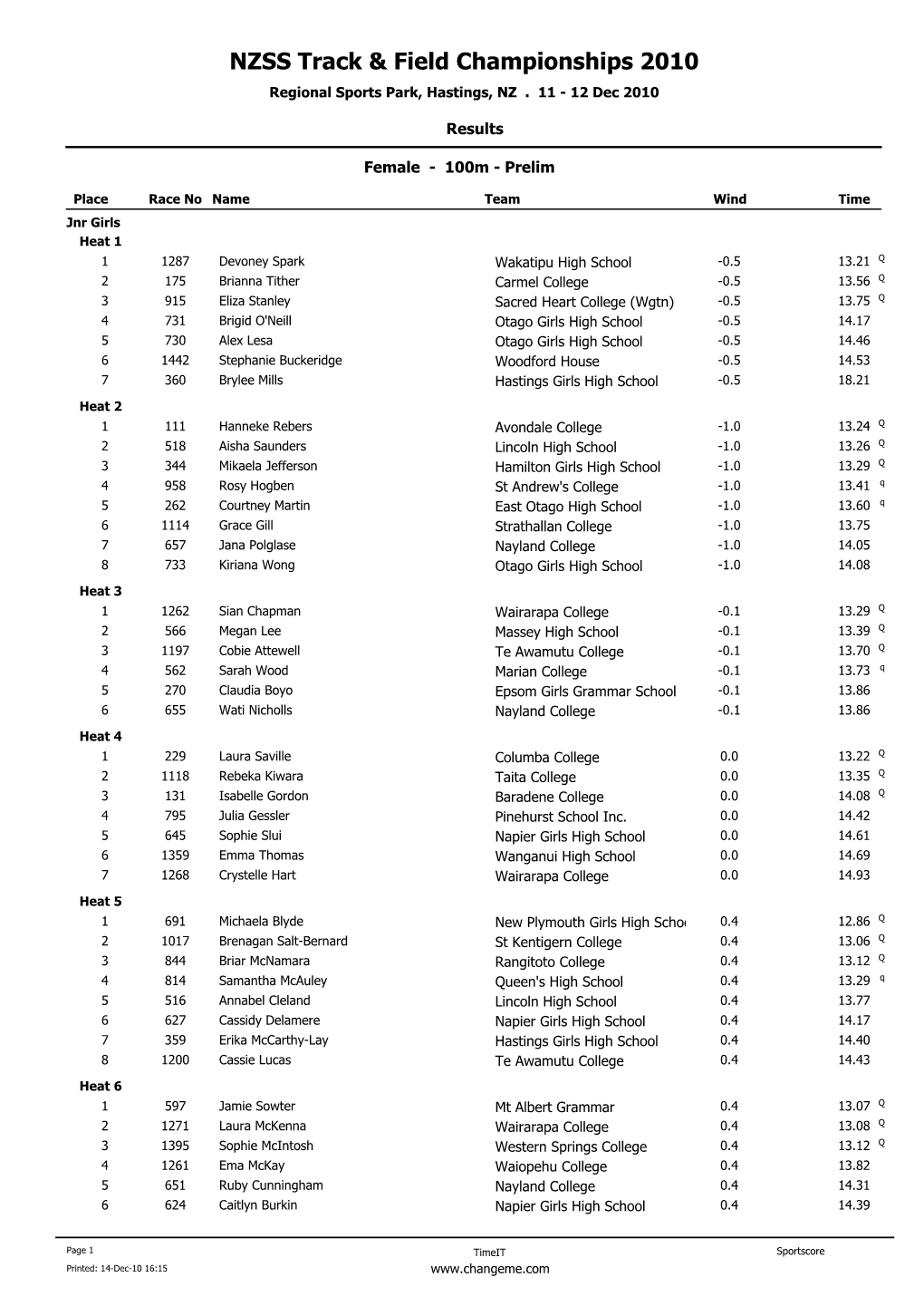 NZSS Track & Field Championships 2010