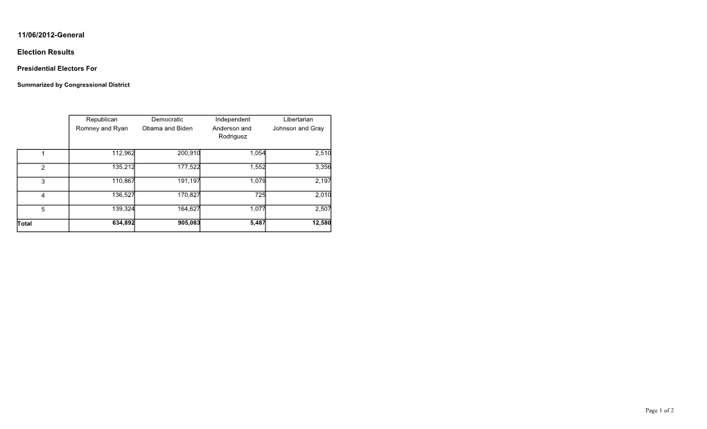 Election Results 11/06/2012-General