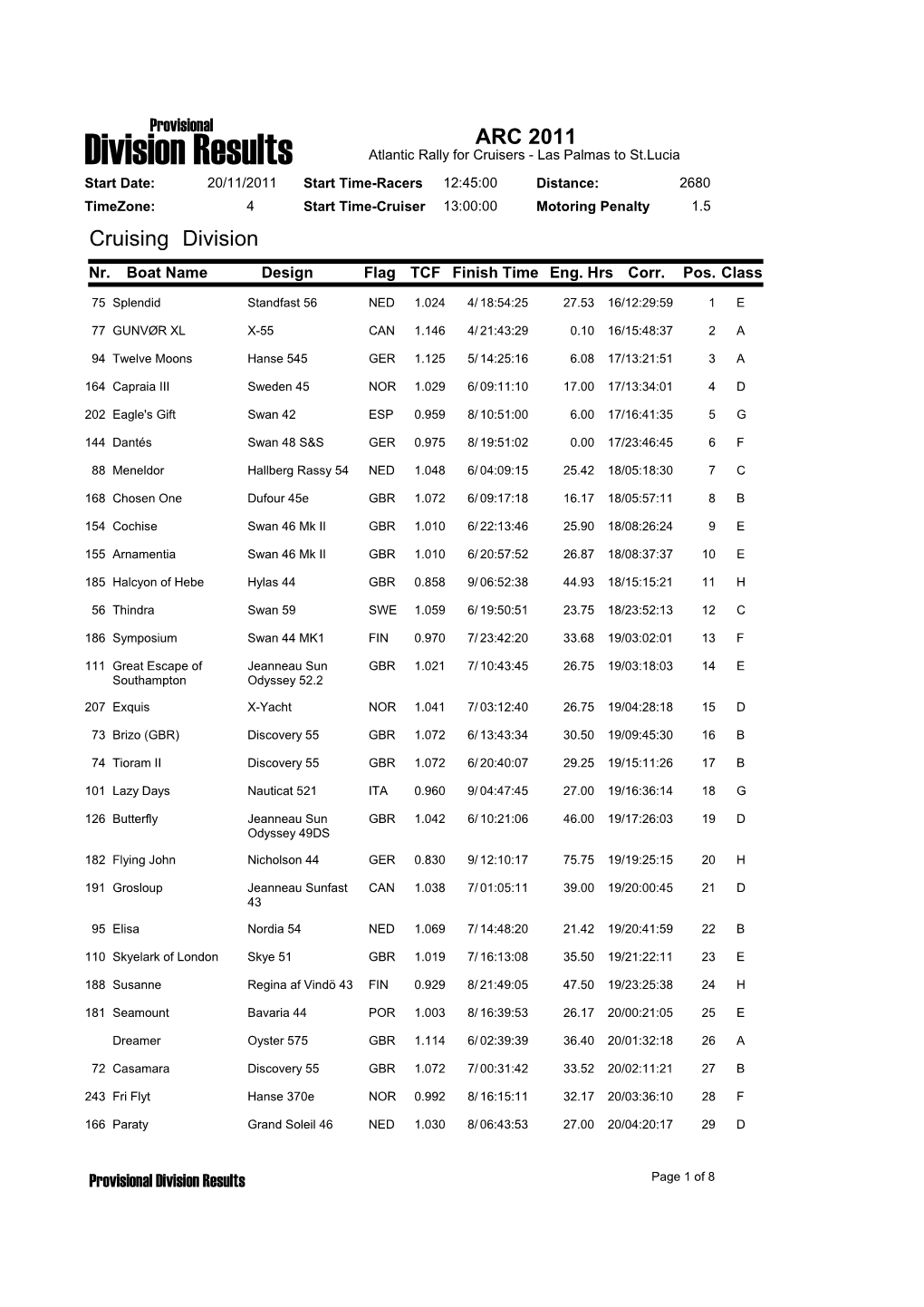 Division Results