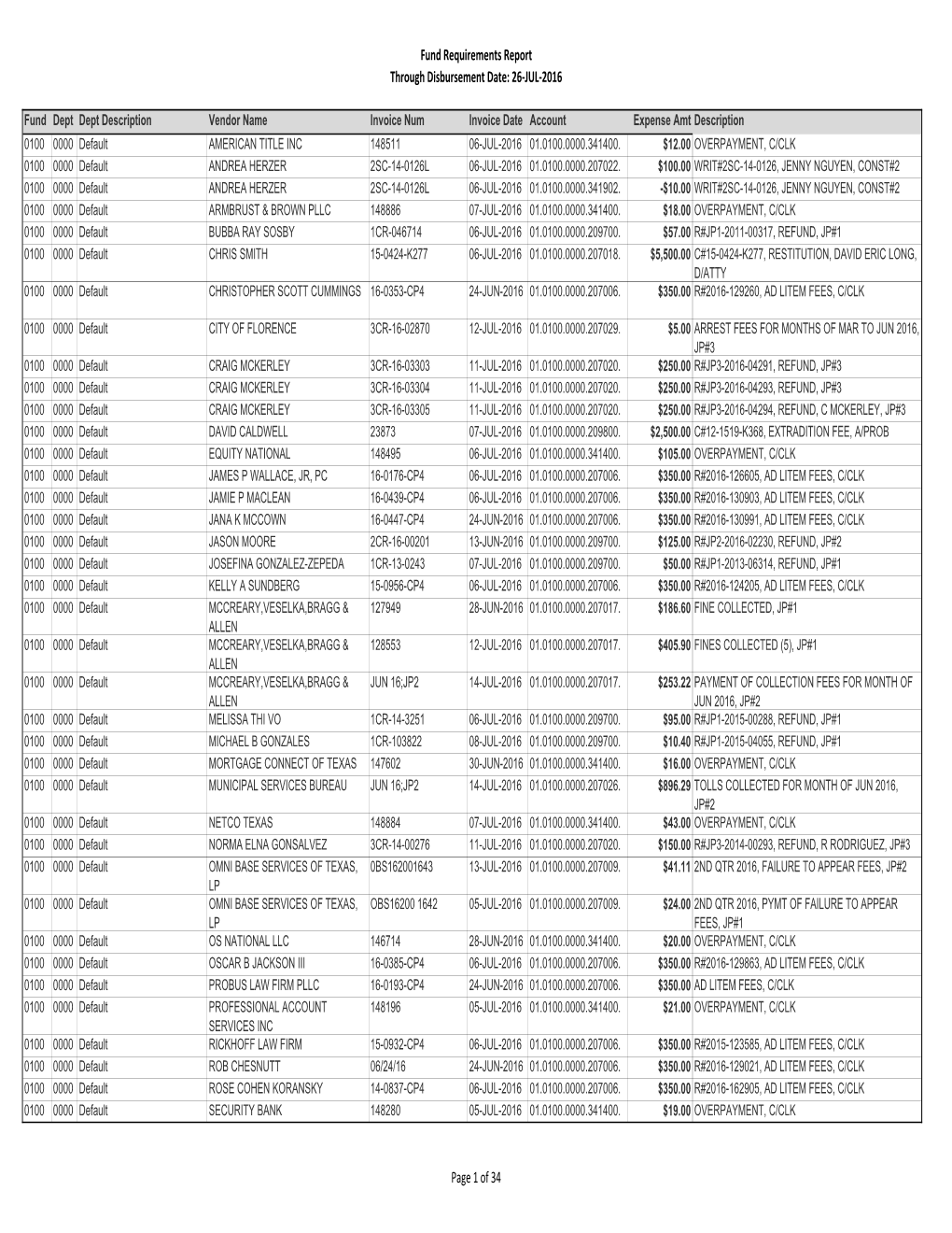 Fund Requirements Report Through Disbursement Date: 26-JUL-2016