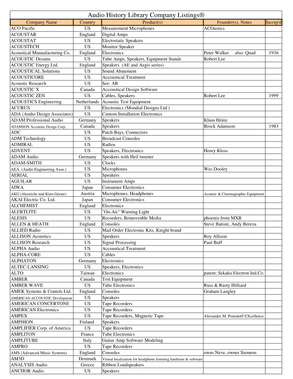 A.H.L. Company Listings 4