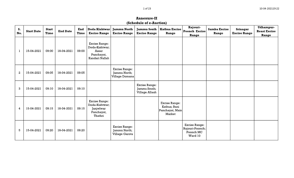 Annexure-II (Schedule of E-Auction) Rajouri- Udhampur- S