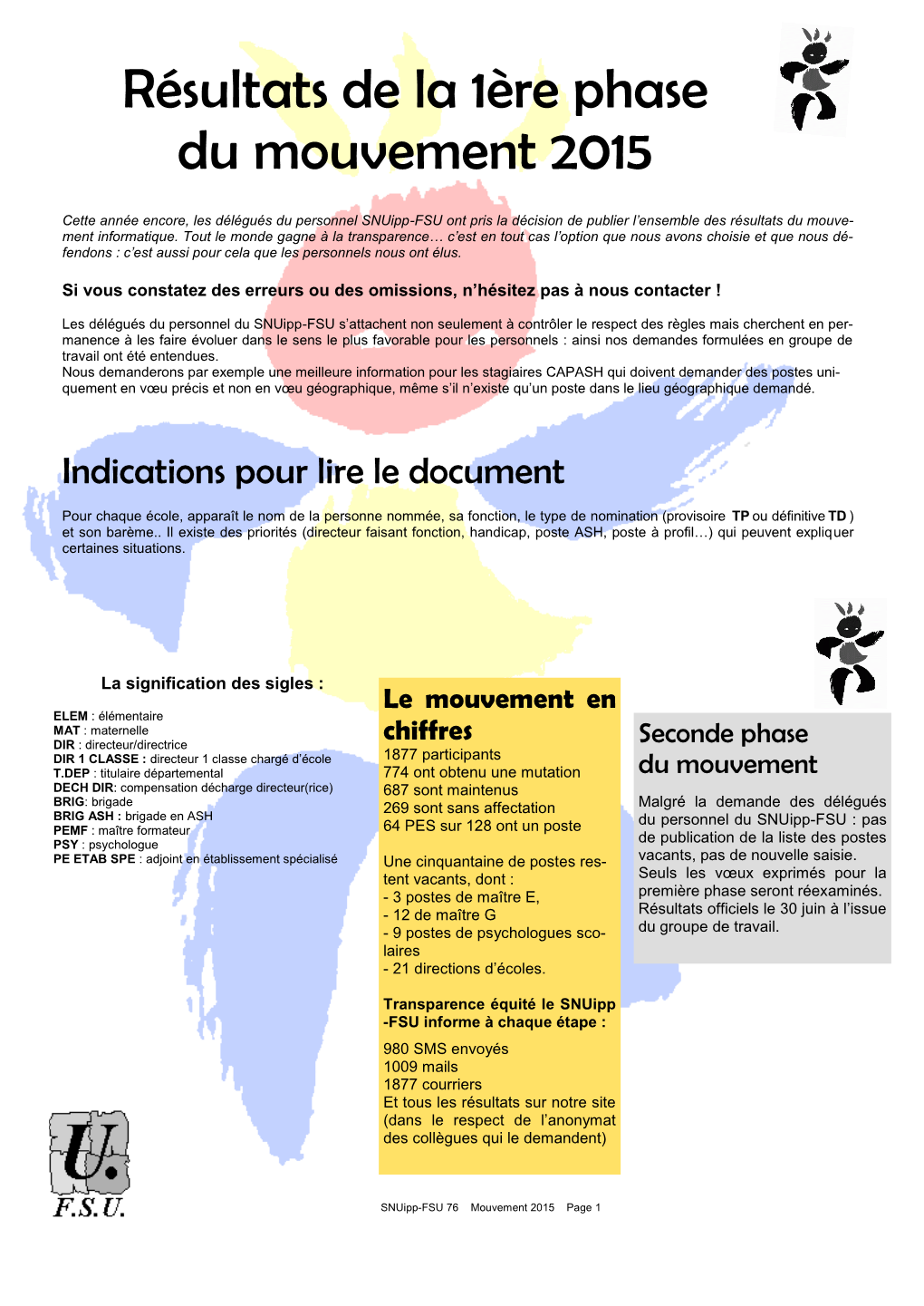 Résultats De La 1Ère Phase Du Mouvement 2015