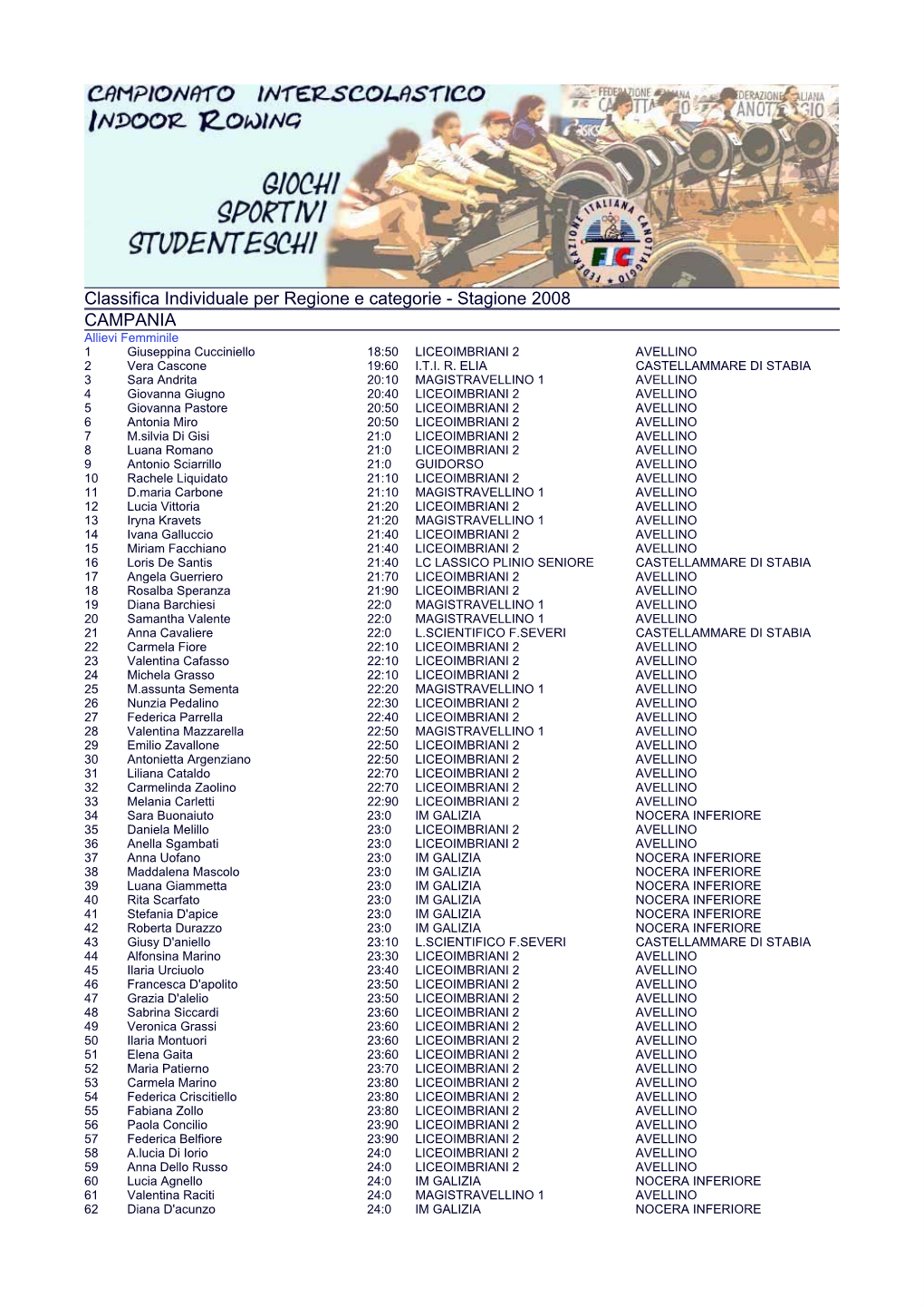 Classifica Individuale Per Regione E