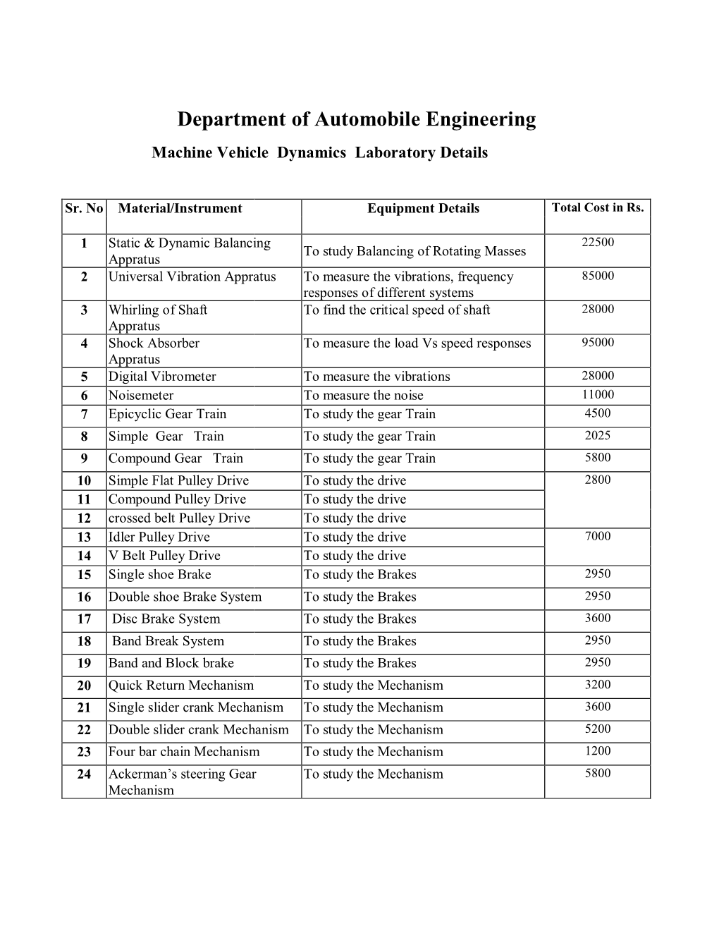 Department of Automobile Engineering Machine Vehicle Dynamics Lab Oratory Details