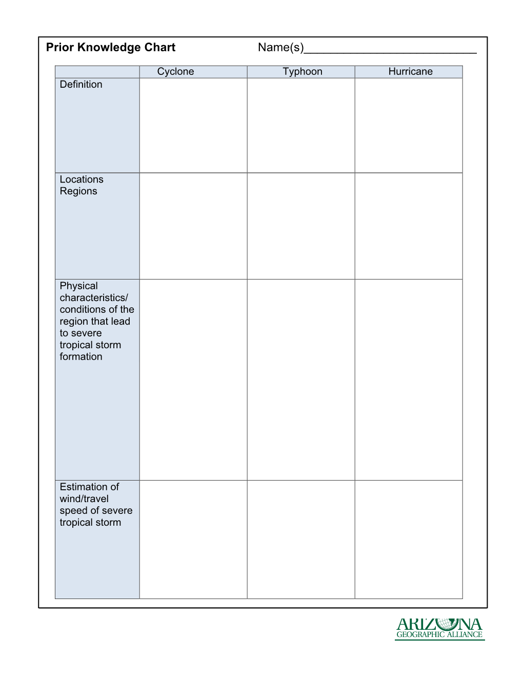 Student Worksheets, Assessments, and Answer Keys