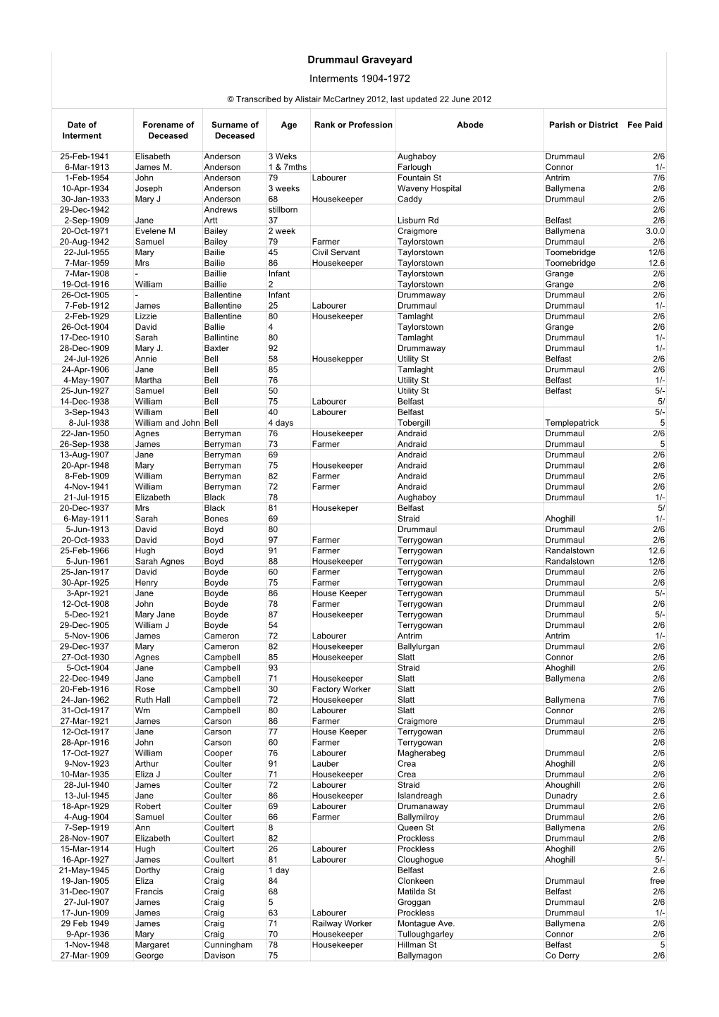 Drummaul Graveyard Interments 1904-1972