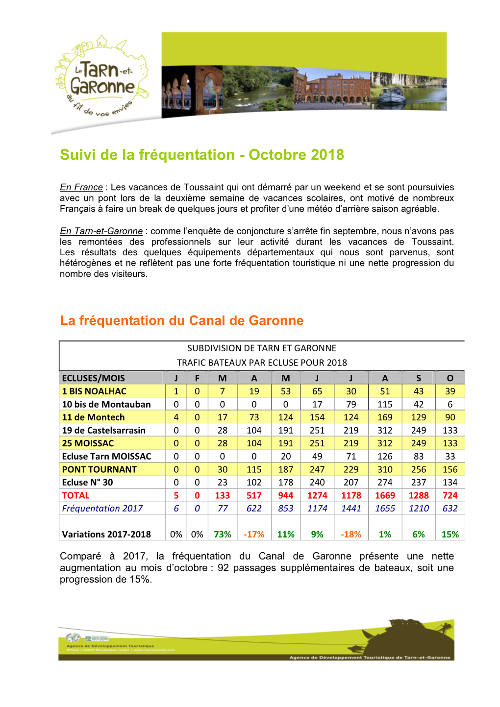 Suivi De La Fréquentation - Octobre 2018